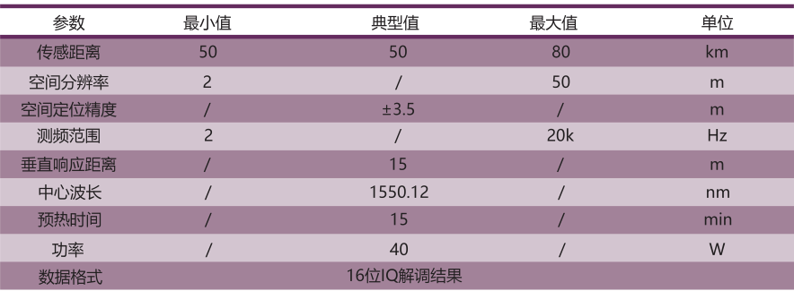 一体化模块性能.PNG
