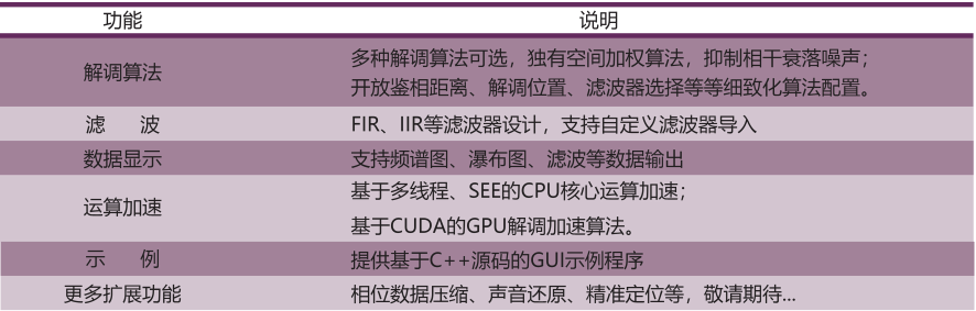一体化模块二次开发包.PNG